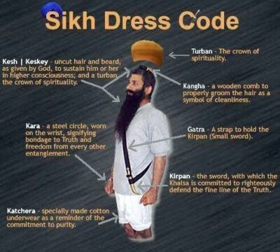 sikh-dress-code-novy-zeland